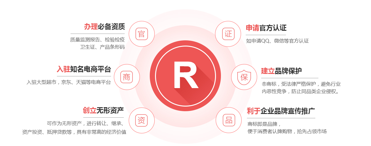 卓资商标注册的作用